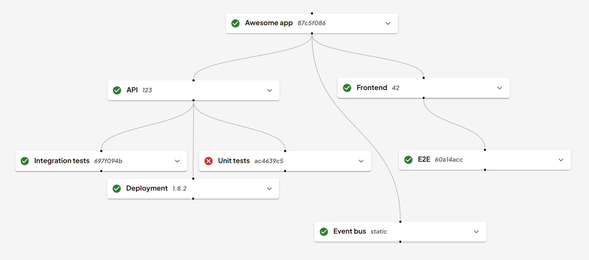 Example of a Constellation in konstellat.io
